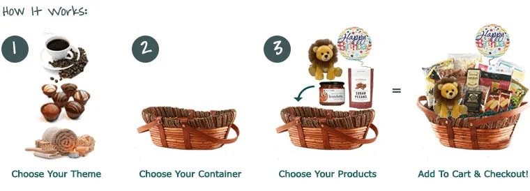 Design Your Own Gift Basket