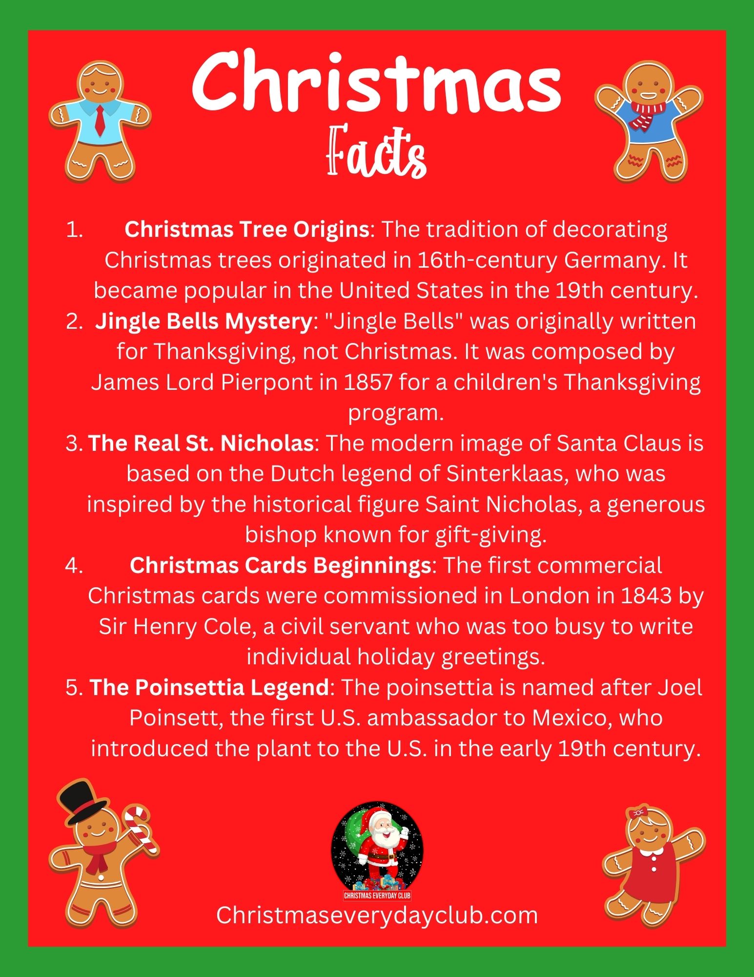 57 Magical Did You Know Facts About Christmas